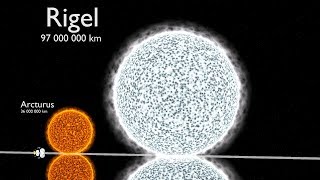 Universe Size Comparison 3D [upl. by Ecirtnahc]