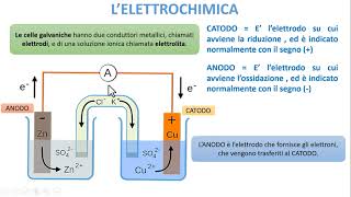 LE BASI DELLELETTROCHIMICA [upl. by Ahsiener]