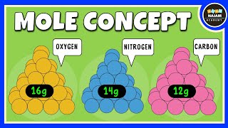 Mole Concept Class 11  Chemistry [upl. by Timmons436]