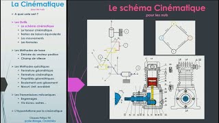 Schéma cinématique [upl. by Mata]