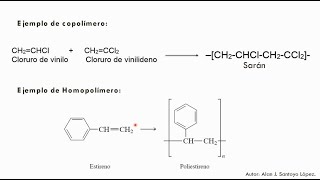 Polímeros Química orgánica UNAM [upl. by Elleina439]