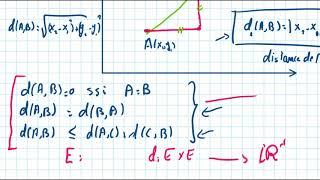 Distances  Espaces Métriques Définition et Exemples [upl. by Odraccir955]