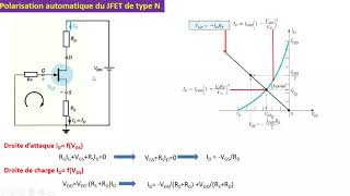 cours JFET polarisation partie 1 [upl. by Lsil]