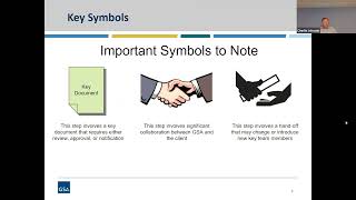 GSA PBS Client Enrichment Series  Leasing 101 [upl. by Ahsenek241]