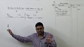 1 Rectification of Errors Introduction amp Basic Concept [upl. by Jehiah436]