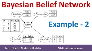 2 Bayesian Belief Network  BBN  Solved Numerical Example Burglar Alarm System by Mahesh Huddar [upl. by Auston]