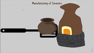 Manufacture of Ceramics [upl. by Tocs931]