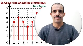 La Conversion Analogique Numérique  1ère Partie [upl. by Aneer]