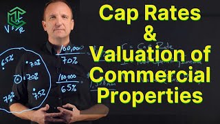 Cap Rates and How To Value Commercial Properties [upl. by Christoph305]