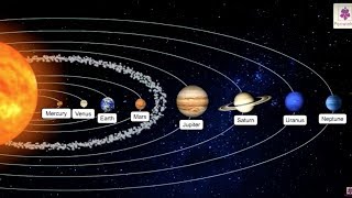 Planets of Our Solar System  Science Grade 3  Periwinkle [upl. by Davis]