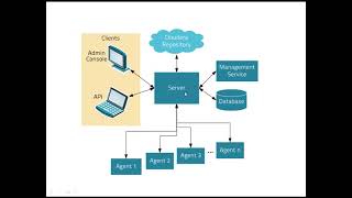 Cloudera manager basics [upl. by Derreg]