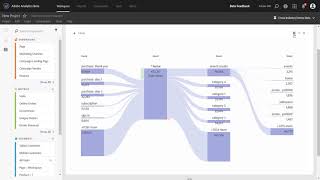 Flow Visualization in Analysis Workspace  Adobe Analytics [upl. by Ytsim]