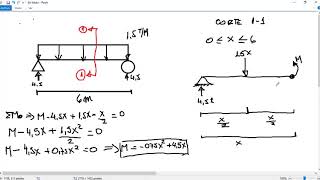 CALCULO FLECHA MAXIMA [upl. by Legra865]