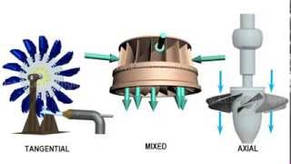 Comparison of Pelton Francis amp Kaplan Turbine [upl. by Monsour26]