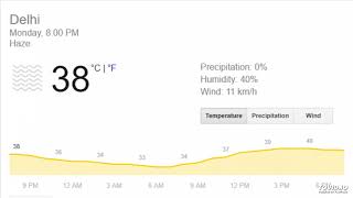 Aaj Ka Mausam Aaj Ka Tapman Mausam Ki Jankari [upl. by Lamson]