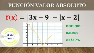 FUNCIÓN VALOR ABSOLUTO Ejercicio 2 DOMINIORANGOGRÁFICA [upl. by Eenobe7]