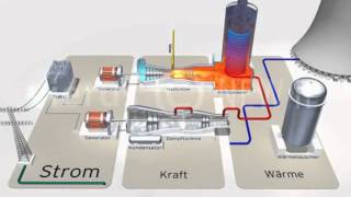 GUD Kraftwerke Funktionsweise Gas und Dampfturbinenkraftwerk [upl. by Berenice]