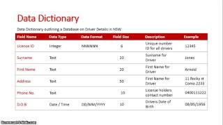 Data Dictionary Database [upl. by Coshow702]