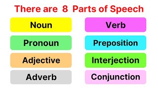 PARTS OF SPEECH  Simple Definitions with Examples [upl. by Basset]