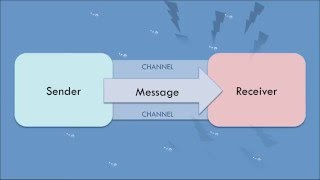 Transmission Model of Communication [upl. by Necyrb]