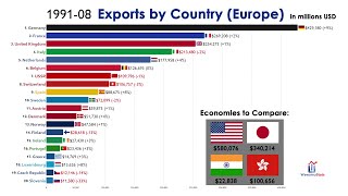 Top 20 Largest Exporters in Europe 19702021 [upl. by Tegdig]