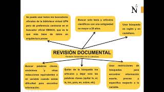 Revisión documental [upl. by Kistner]