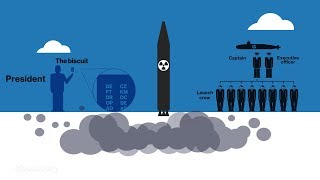 How a US Nuclear Strike Actually Works [upl. by Anson498]