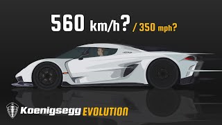 Evolution of Koenigsegg 19962022 [upl. by Nivets]