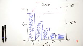 How to use a Pareto chart [upl. by Lorelle]