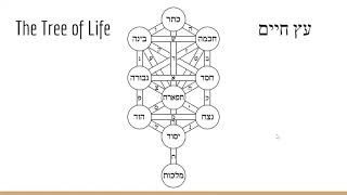 Fundamentals of Kabbalah Part 1 The Tree of Life [upl. by Dranyar84]