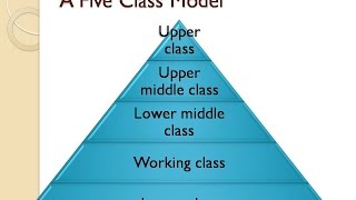 Sociology Part 7 Social Stratification [upl. by Harihs]