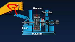 IMPACT PULVERIZER MACHINE MANUFACTURER BY S R ENGINEERS 9099089995 8000899995 [upl. by Dewie874]