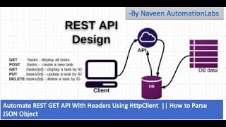 Rest API GET Call using HTTP Client  Validate JSON Response  Rest API Automation  Part4 [upl. by Erskine910]