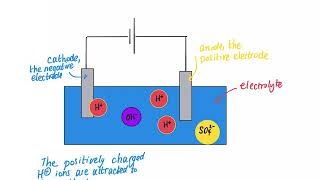 How to predict the products of electrolysis [upl. by Leoy]