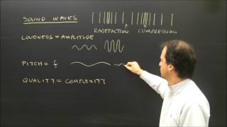 Properties of Sound Waves Lesson Loudness Pitch and Quality [upl. by Elke680]