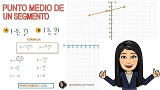Punto Medio de un Segmento FÁCIL 2 ejemplos [upl. by Accemahs]
