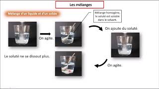 Chimie  Épisode 4 Mélanges et solubilité 6ème [upl. by Rama295]