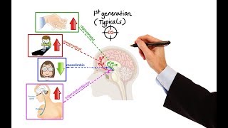 Pharmacology  ANTIPSYCHOTICS MADE EASY [upl. by Cristina]