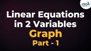 Linear Equations in 2 Variables – Graphs 01 [upl. by Takeshi]