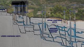 How Does an Aquifer Work [upl. by Maximilien179]