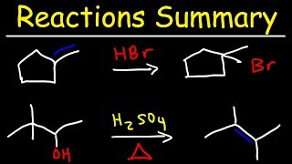 Organic Chemistry Reactions Summary [upl. by Eelyma]