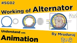 Detail Working of alternator in Hindi with Animation  Principle  Working of synchronous generator [upl. by Euseibbob423]