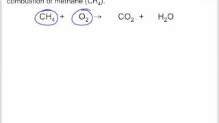 Combustion Reactions [upl. by Kissie217]