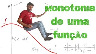 Monotonia de uma função [upl. by Carine]