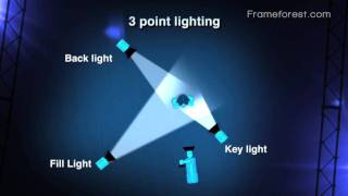 Frameforest Filmschool 3 point lighting [upl. by Yleme]