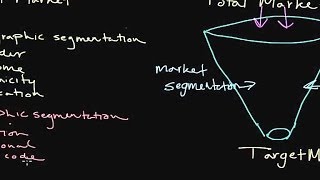 How to Use Market Segmentation Developing a Target Market [upl. by Krutz462]