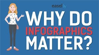 Why Do Infographics Matter [upl. by Ellerrad]