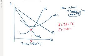 Profit Maximization  Monopoly [upl. by Llevad]