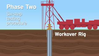 SoCalGas  Well Testing Procedure [upl. by Rondon]