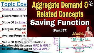 Saving Function  S Line  Aggregate Demand  Aggregate Supply amp Related Concept  Class 12  BBA [upl. by Euton]